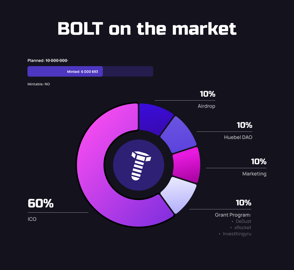 BOLT Diagram